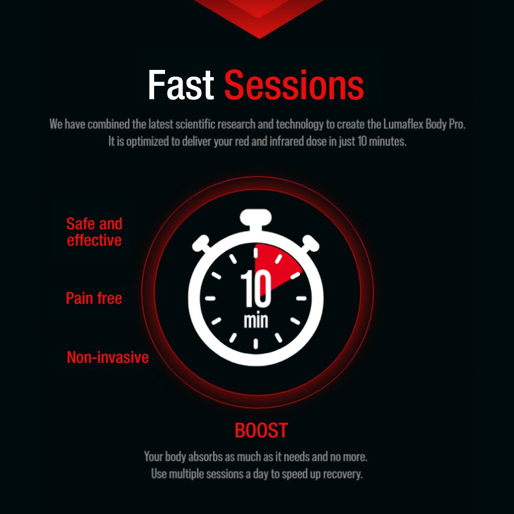 The Body Pro - Fast Sessions