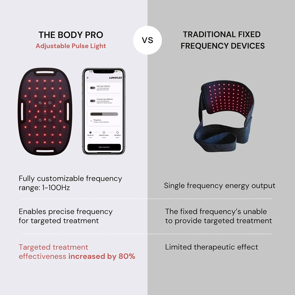 The Body Pro SMART PULSE LIGHT