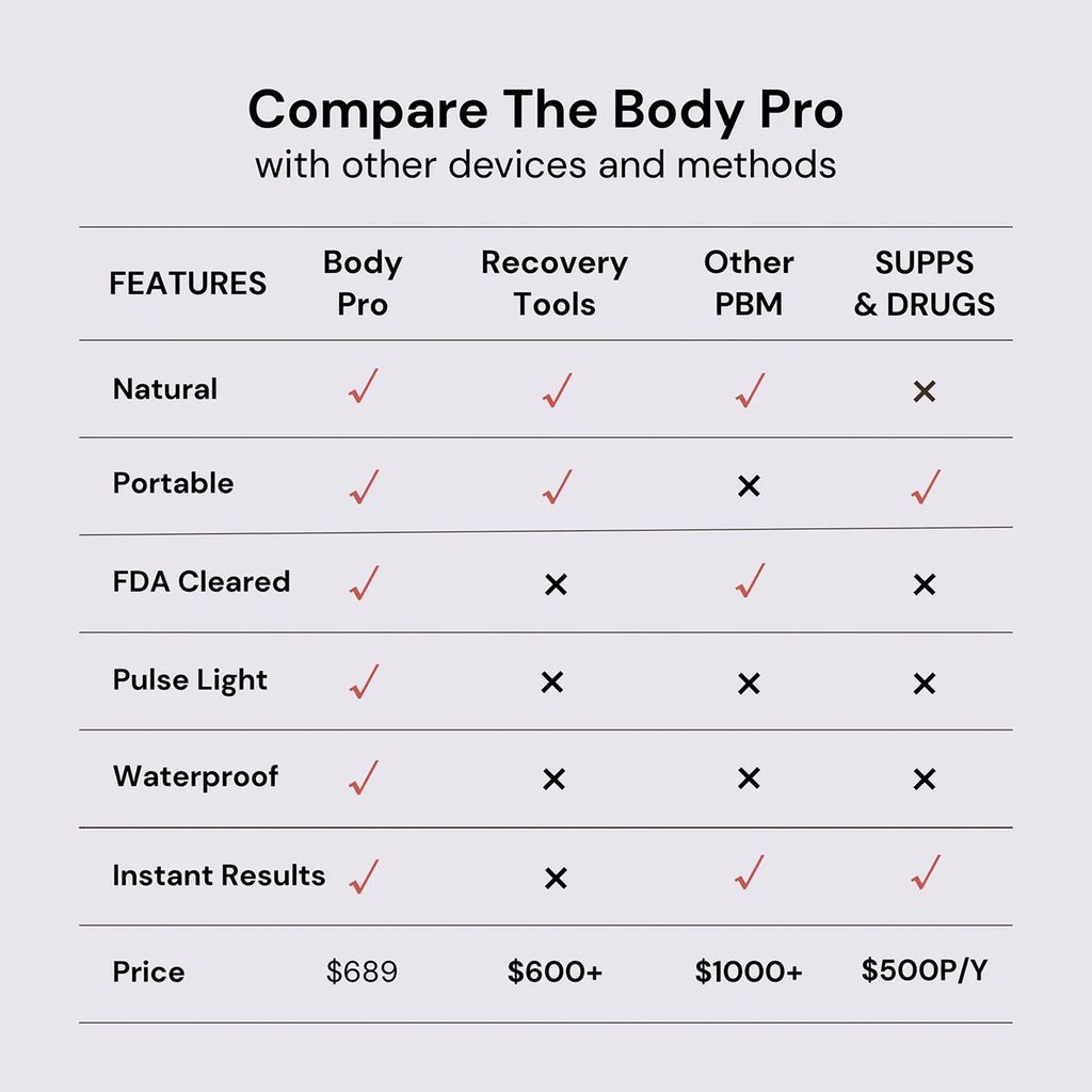 Compare the Body Pro