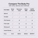 Compare the Body Pro