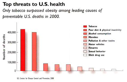 Death Stats