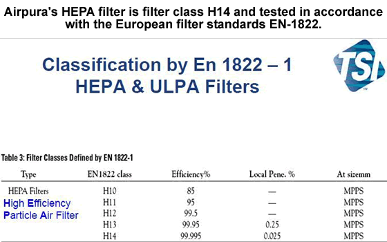 HEPA and ULPA Filter Test