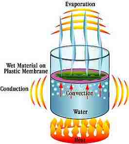 Wet material on plastic membrane