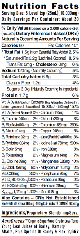  Nutrition Facts