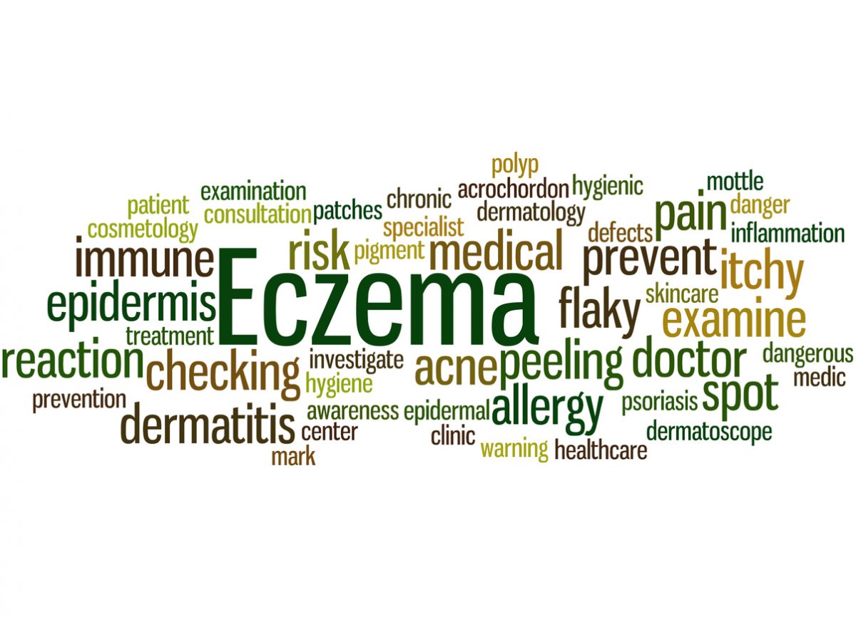 Word Map for Eczema symptoms