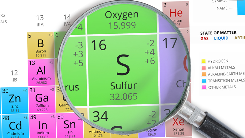 magnifying glass on periodic table showing Sulfur