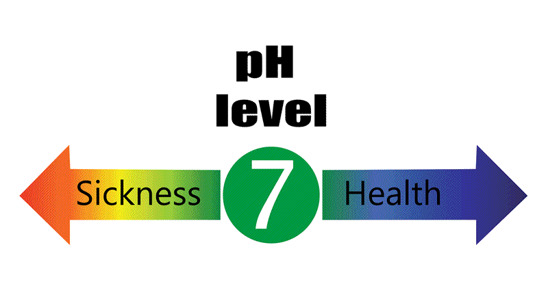 pH Levels indicating Sickness and Health