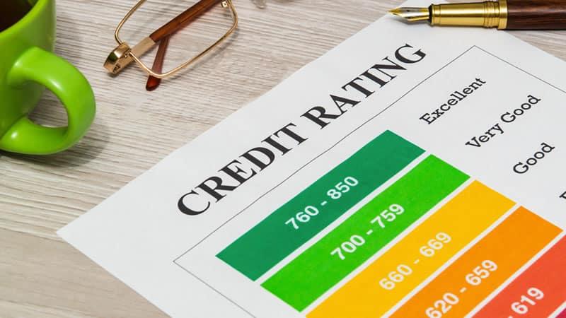 pH Test Credit Rating