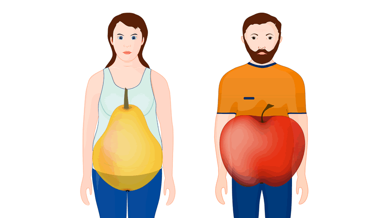 metabolic syndrome shown on a woman and a man